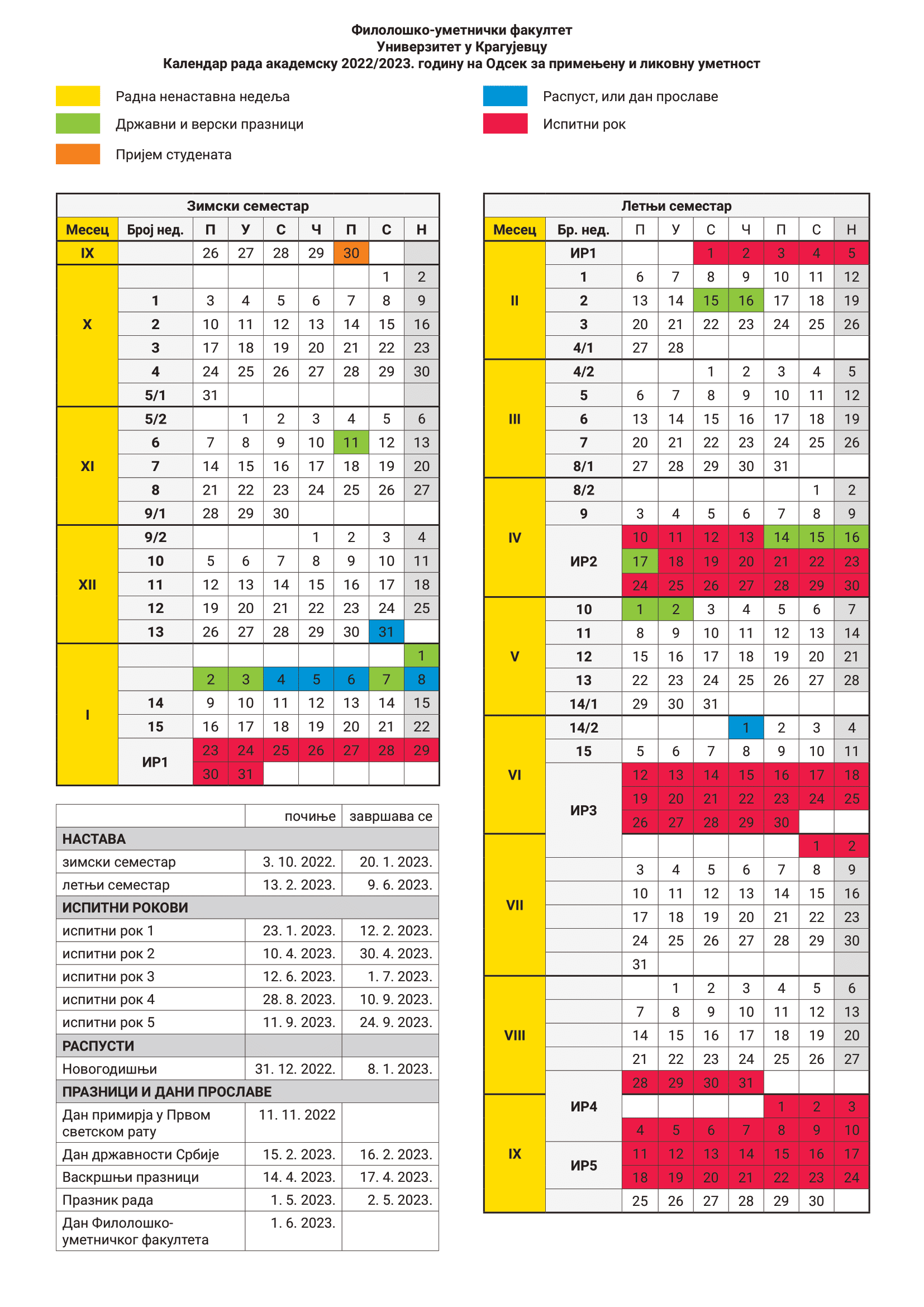 Kalendar rada primenjena 2022/23