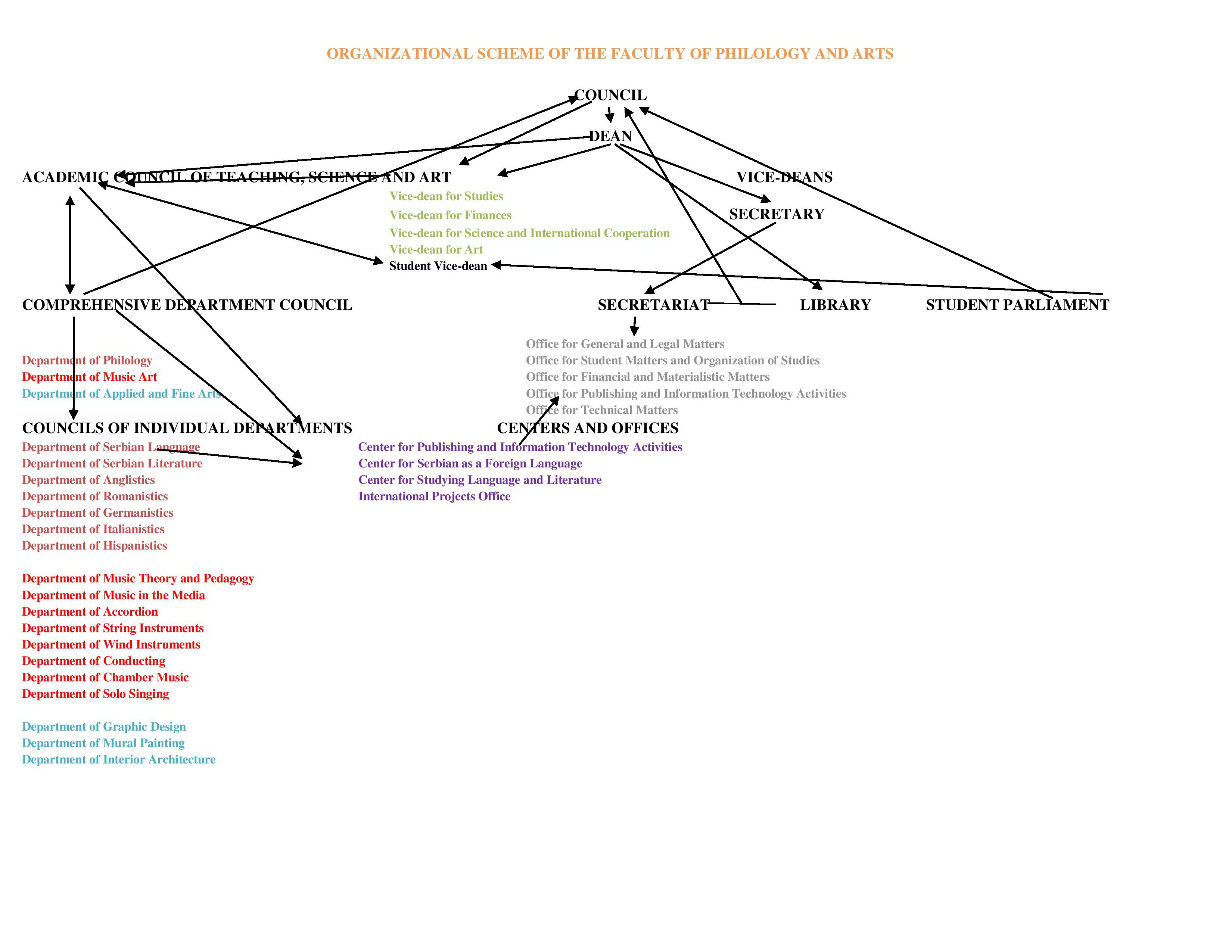 2. Organization Chart page 001