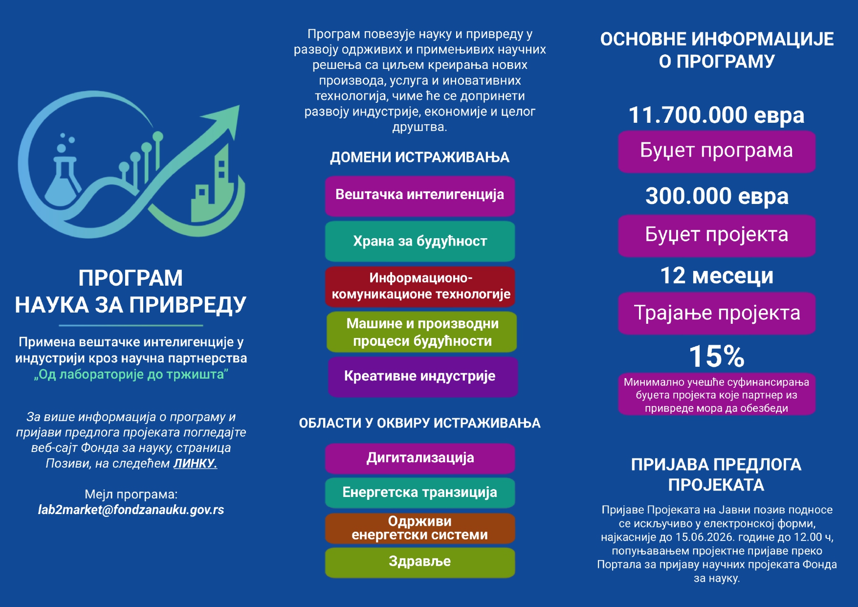 Info brosura Novi program Fond za nauku page 0001